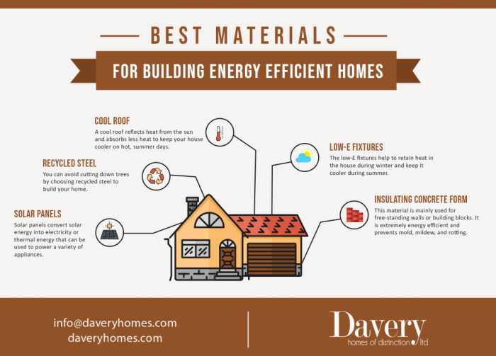Top Cost Modeling Considerations for High-Performance Builders