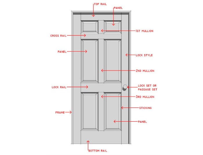 Anatomy of an Exterior Door: The Ultimate Guide to Door Parts