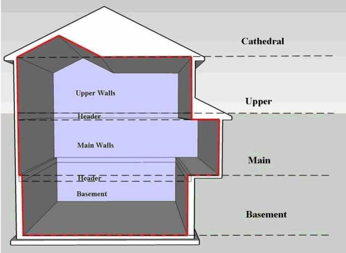 What Is Building Envelope at Jerry Magnuson blog