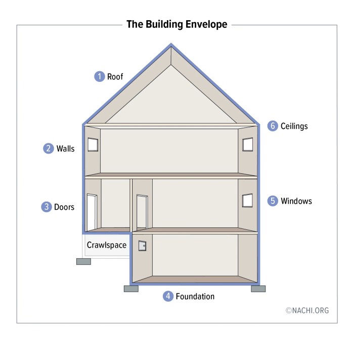 What Is Building Envelope at Jerry Magnuson blog