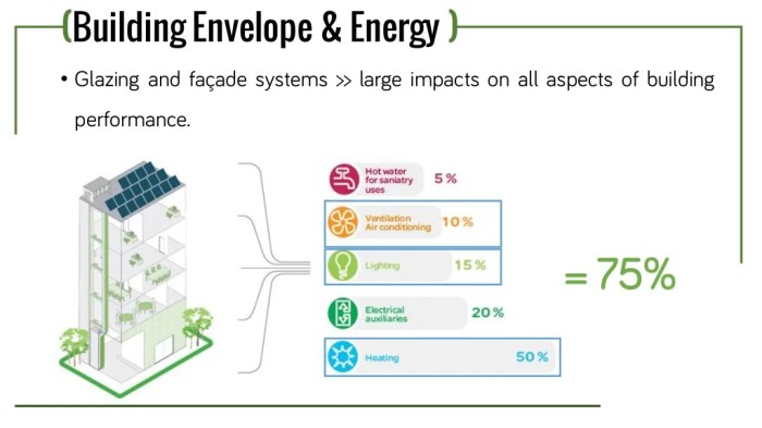 ZERO ENERGY BUILDING ENVELOPE COMPONENTS ZERO ENERGY BUILDING ENVELOPE COMPONENTS